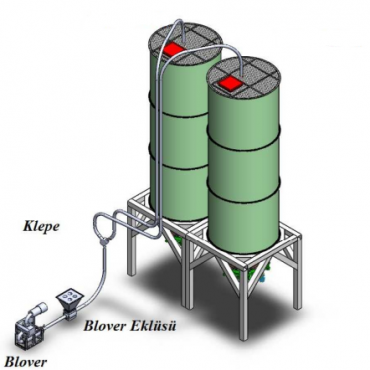 Pnömatik Taşımalarda Roots Blower Kullanımının Faydaları